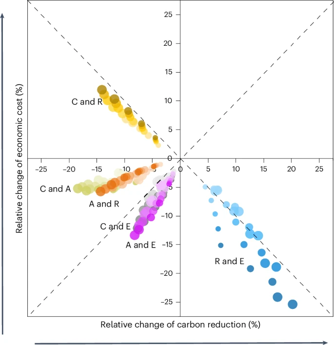 7ae9c199628442e9b4bd8e766c81c442.png 2.png